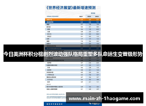今日美洲杯积分榜剧烈波动强队格局重塑多队命运生变晋级形势 今日美洲杯积分榜剧烈波动强队格局重塑多队命运生变晋级形势