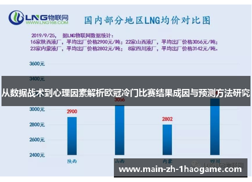 从数据战术到心理因素解析欧冠冷门比赛结果成因与预测方法研究 从数据战术到心理因素解析欧冠冷门比赛结果成因与预测方法研究