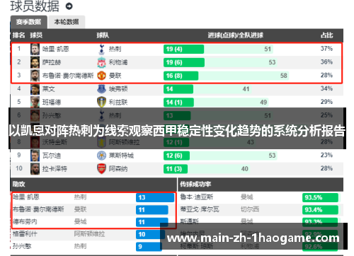以凯恩对阵热刺为线索观察西甲稳定性变化趋势的系统分析报告
