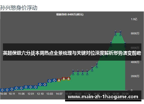英超保级六分战本周热点全景梳理与关键对位深度解析形势演变前瞻