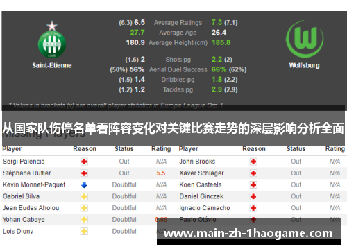 从国家队伤停名单看阵容变化对关键比赛走势的深层影响分析全面