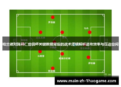 哈兰德对阵拜仁世俱杯关键数据背后的战术逻辑解析进攻效率与压迫空间 哈兰德对阵拜仁世俱杯关键数据背后的战术逻辑解析进攻效率与压迫空间