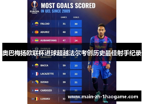 奥巴梅扬欧联杯进球超越法尔考创历史最佳射手纪录 奥巴梅扬欧联杯进球超越法尔考创历史最佳射手纪录