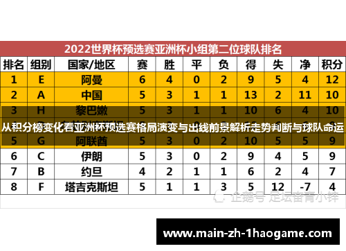 从积分榜变化看亚洲杯预选赛格局演变与出线前景解析走势判断与球队命运 从积分榜变化看亚洲杯预选赛格局演变与出线前景解析走势判断与球队命运